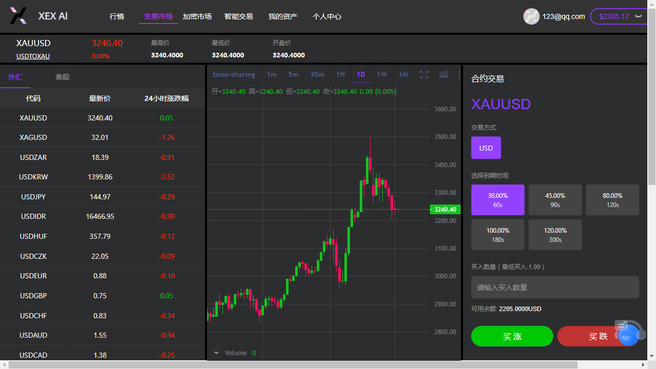 秒合约交易系统